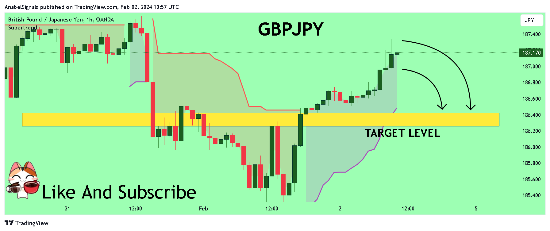 OANDA:GBPJPY Chart Image by AnabelSignals
