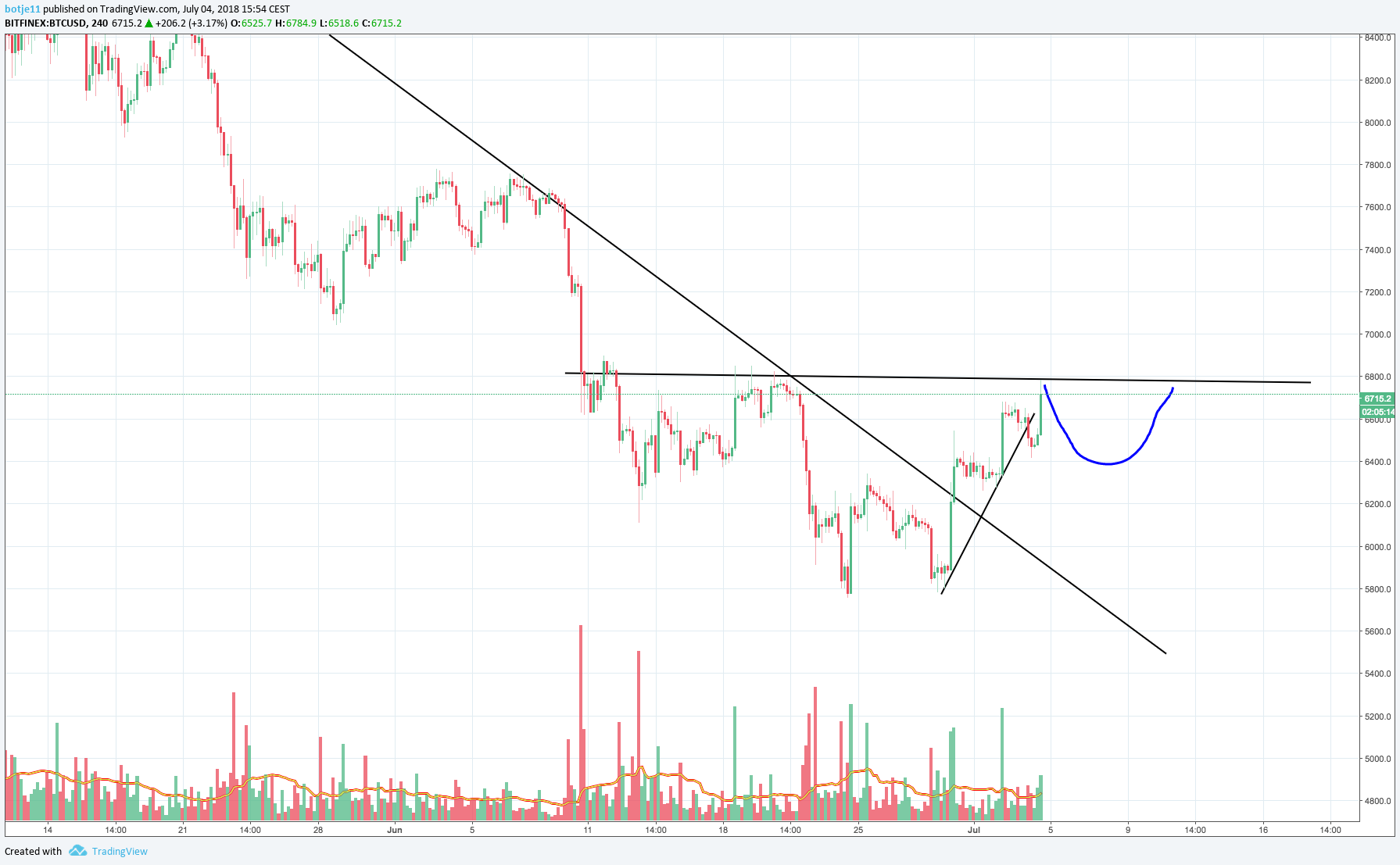  Chart Image