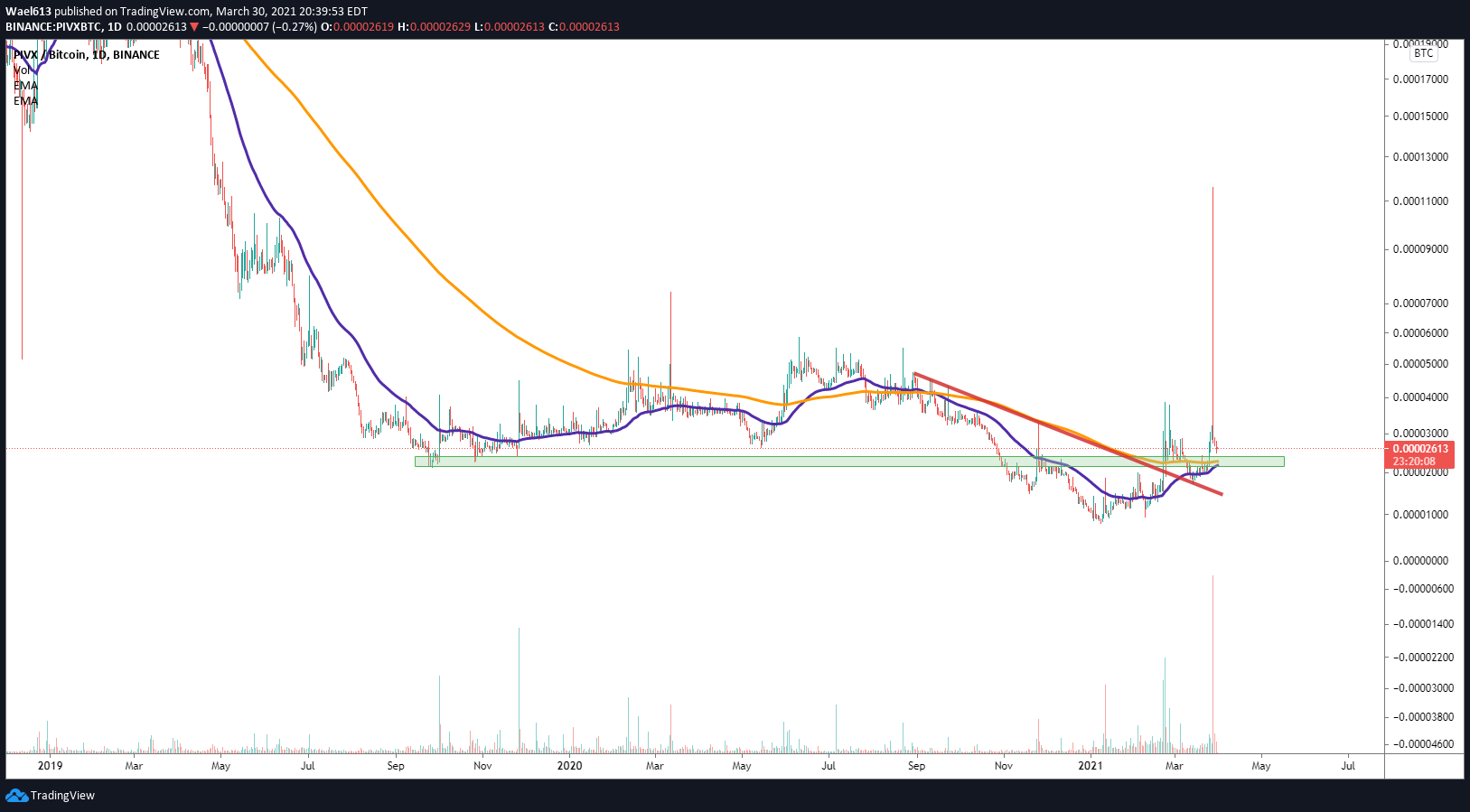 Chart Image