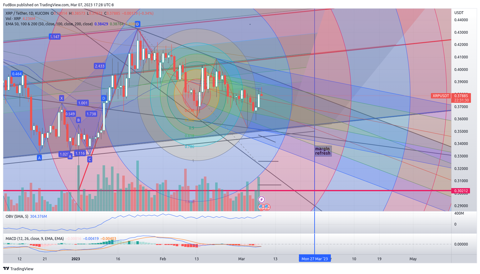 KUCOIN:XRPUSDT Chart Image by FudBox