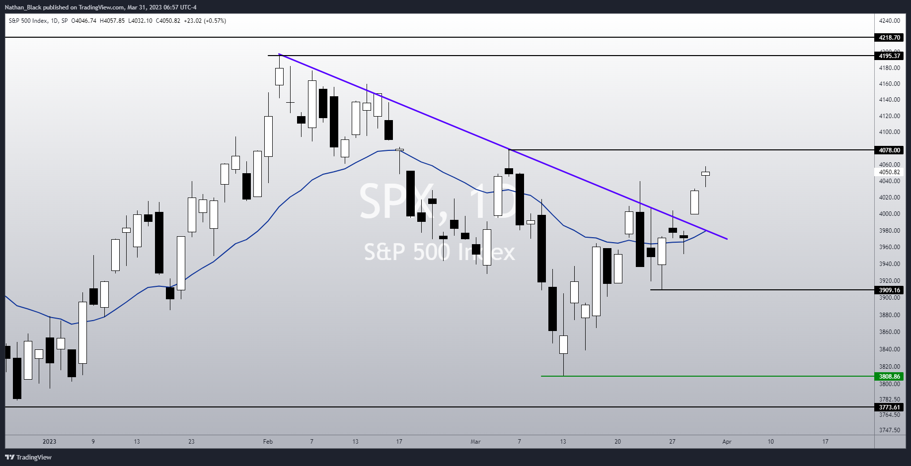 SP:SPX Chart Image by Nathan_The_Finance_Hydra