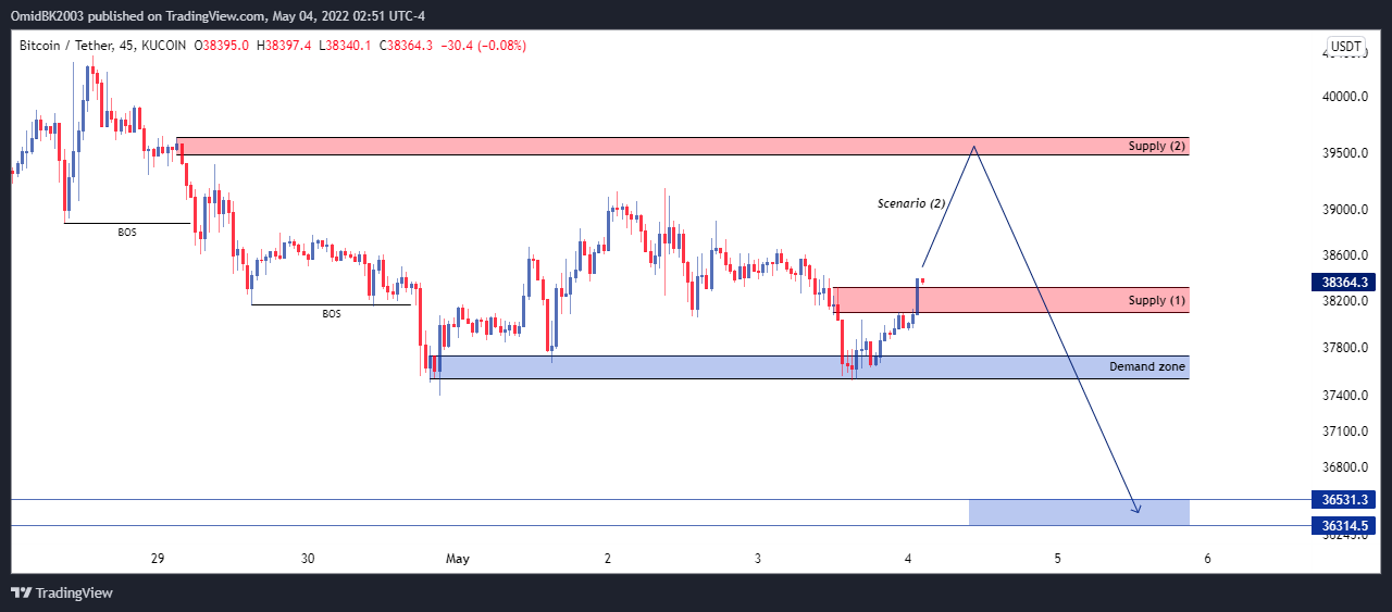 KUCOIN:BTCUSDT Chart Image by OmidBK2003