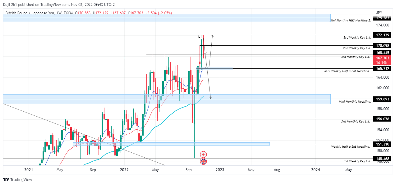 FX:GBPJPY Chart Image by Doji-2k1