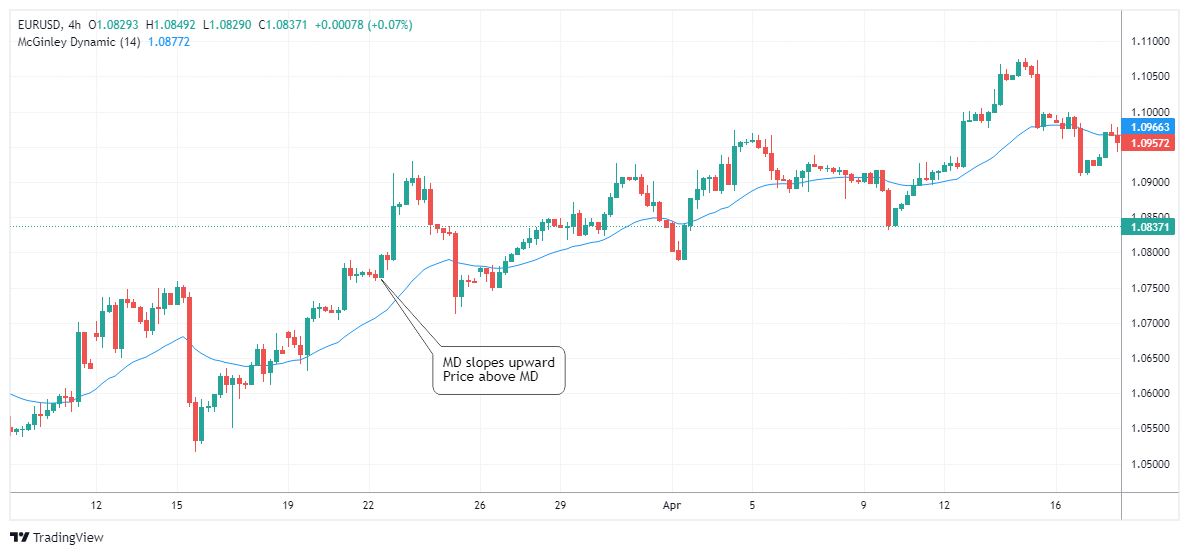 EURUSD Chart Image