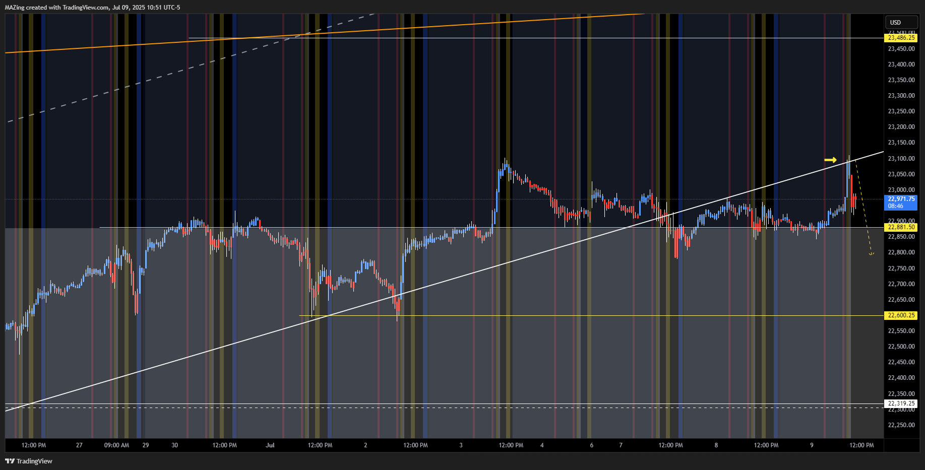 CME_MINI:NQ1! Chart Image by MAZing