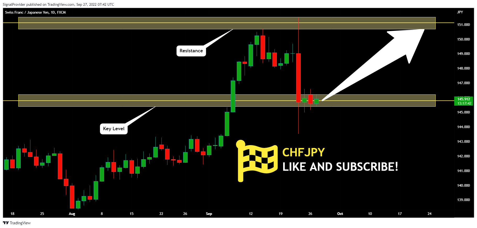 FX:CHFJPY Chart Image by SignalProvider