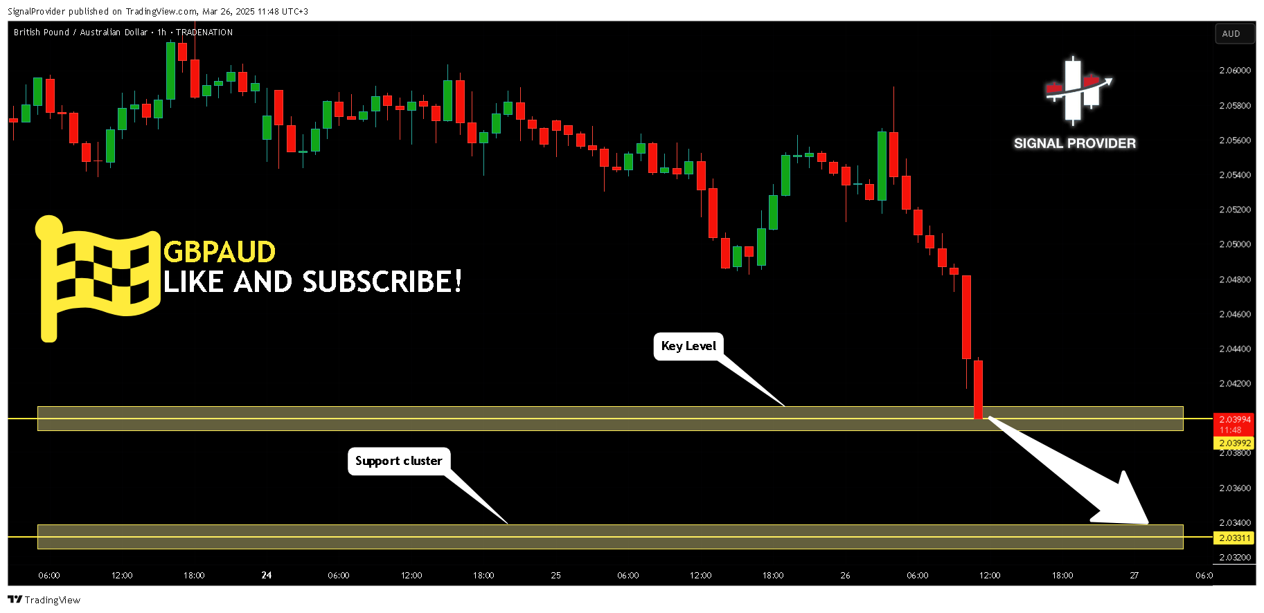 TRADENATION:GBPAUD Chart Image by SignalProvider