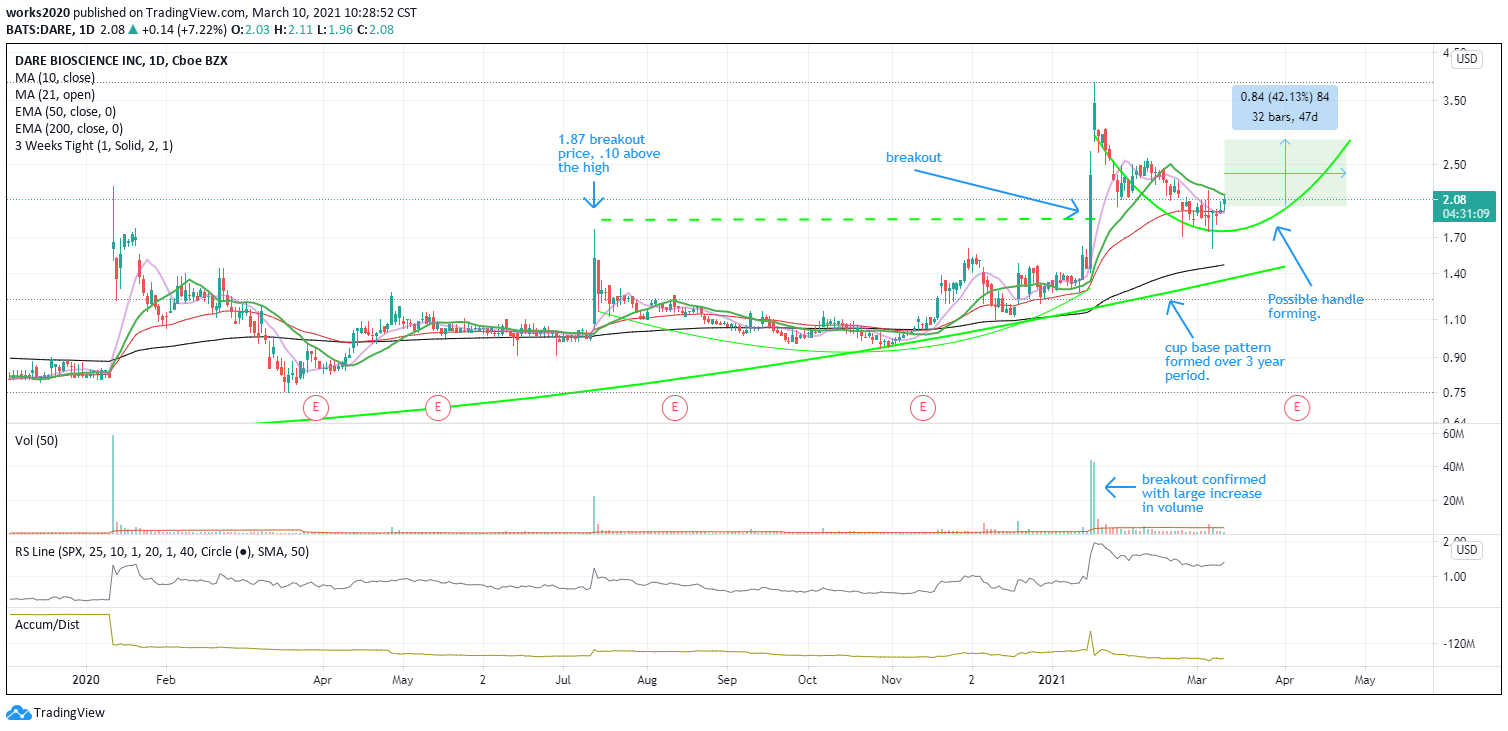  Chart Image