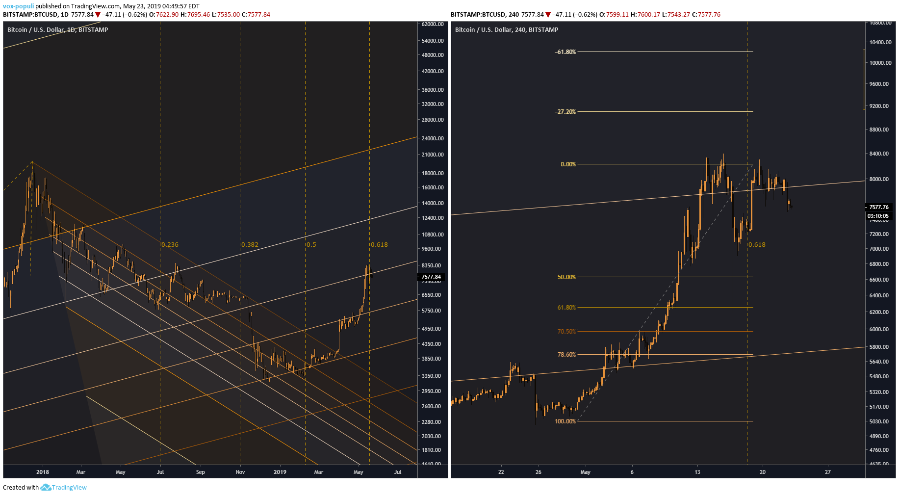  Chart Image