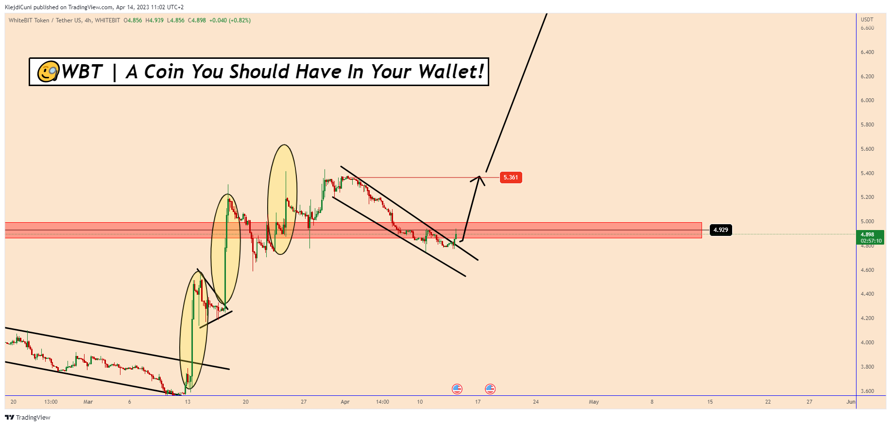 WHITEBIT:WBTUSDT Chart Image by KlejdiCuni