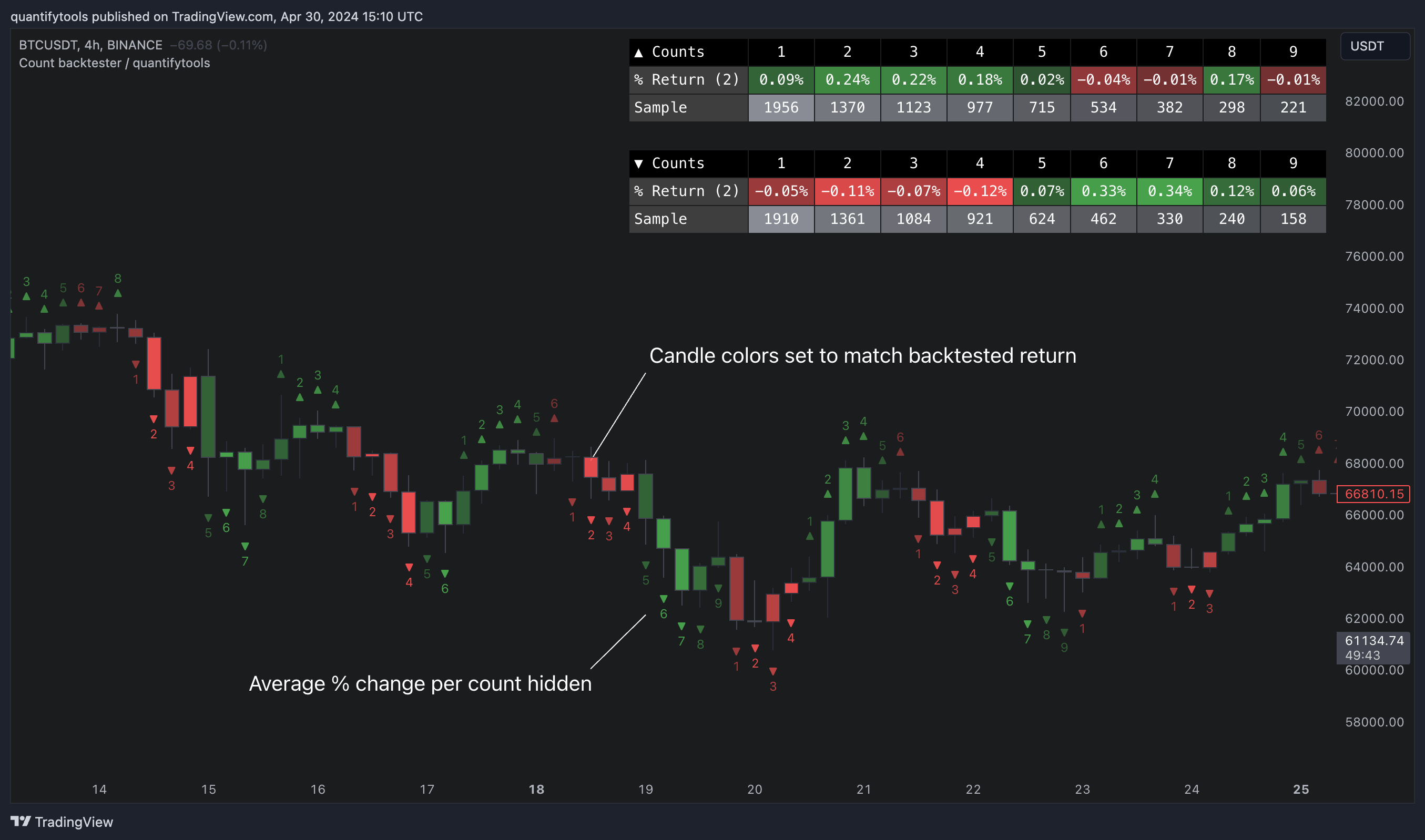 BINANCE:BTCUSDT Chart Image by quantifytools