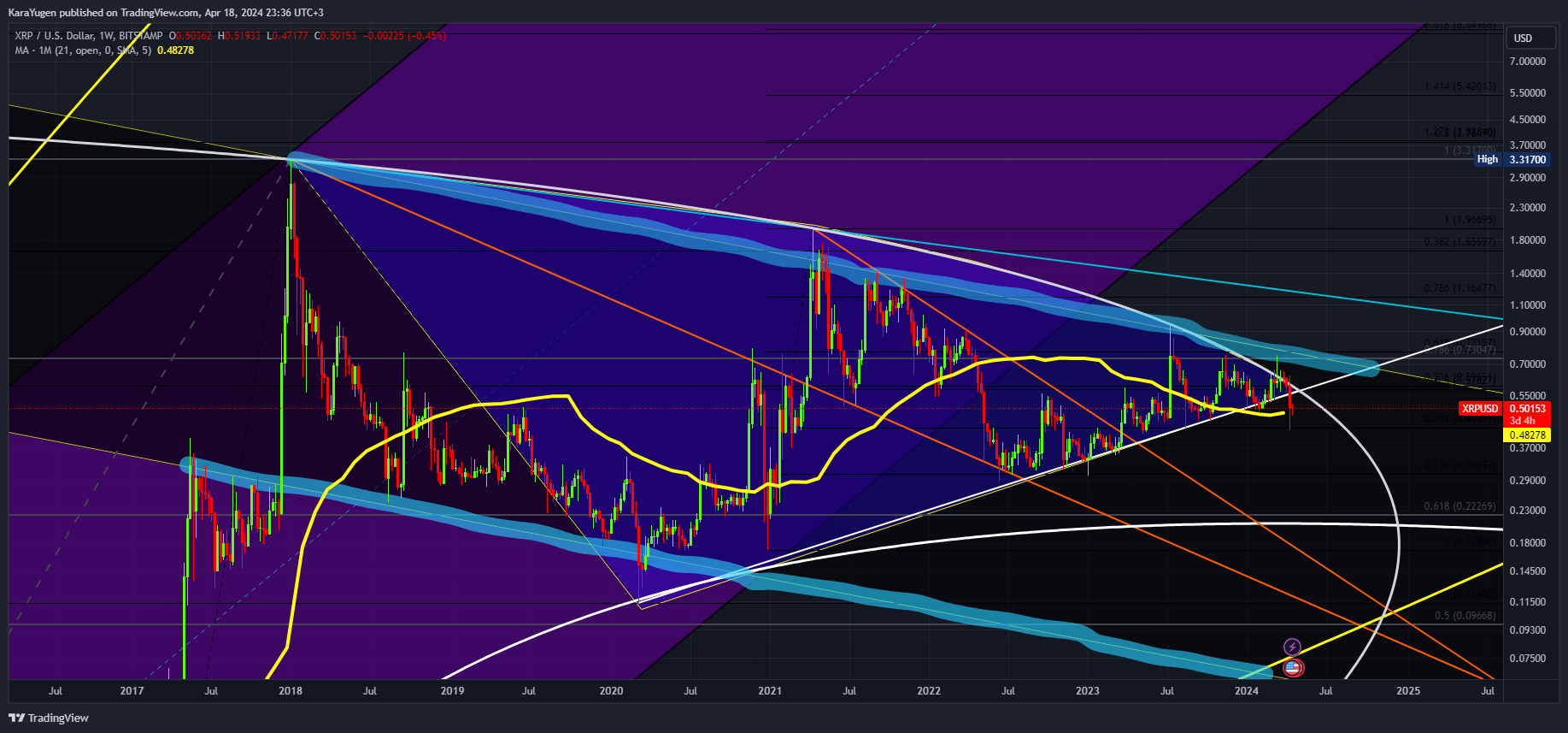 BITSTAMP:XRPUSD Chart Image by KaraYugen