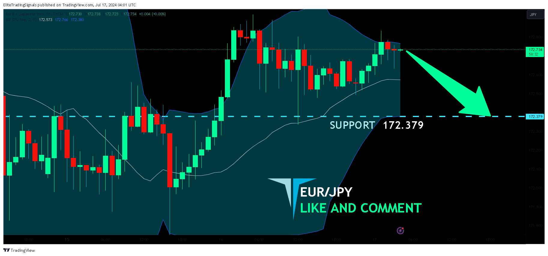 FX:EURJPY Chart Image by EliteTradingSignals