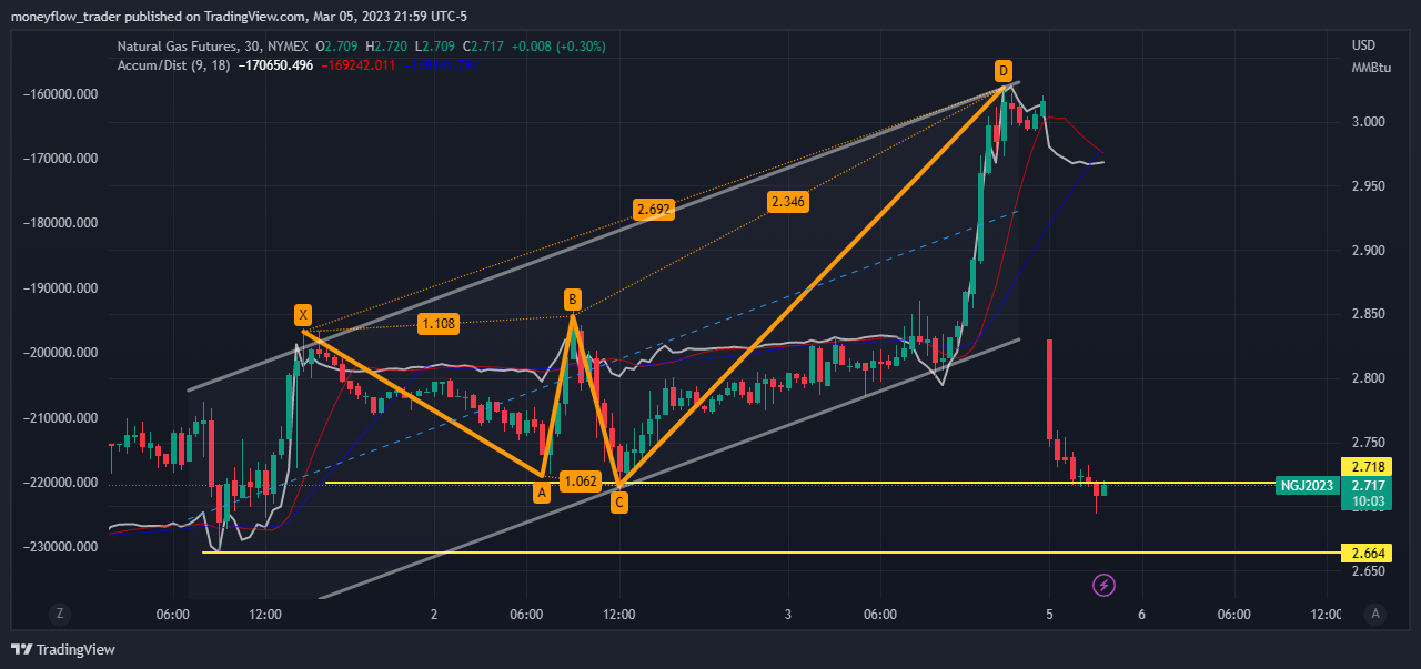 NYMEX:NG1! Chart Image by moneyflow_trader