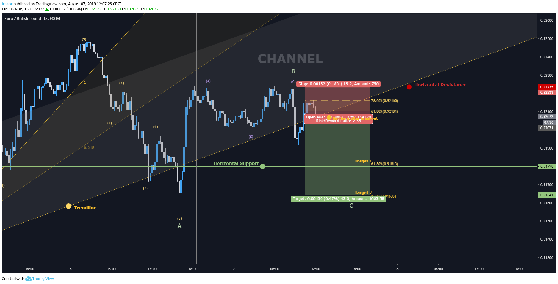  Chart Image