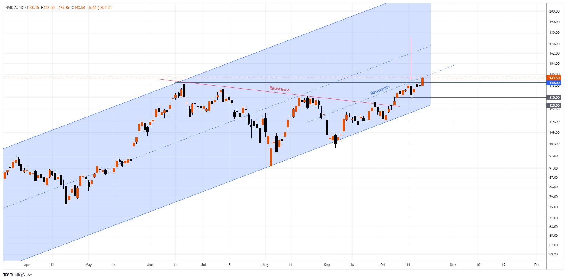 NVDA Chart Image