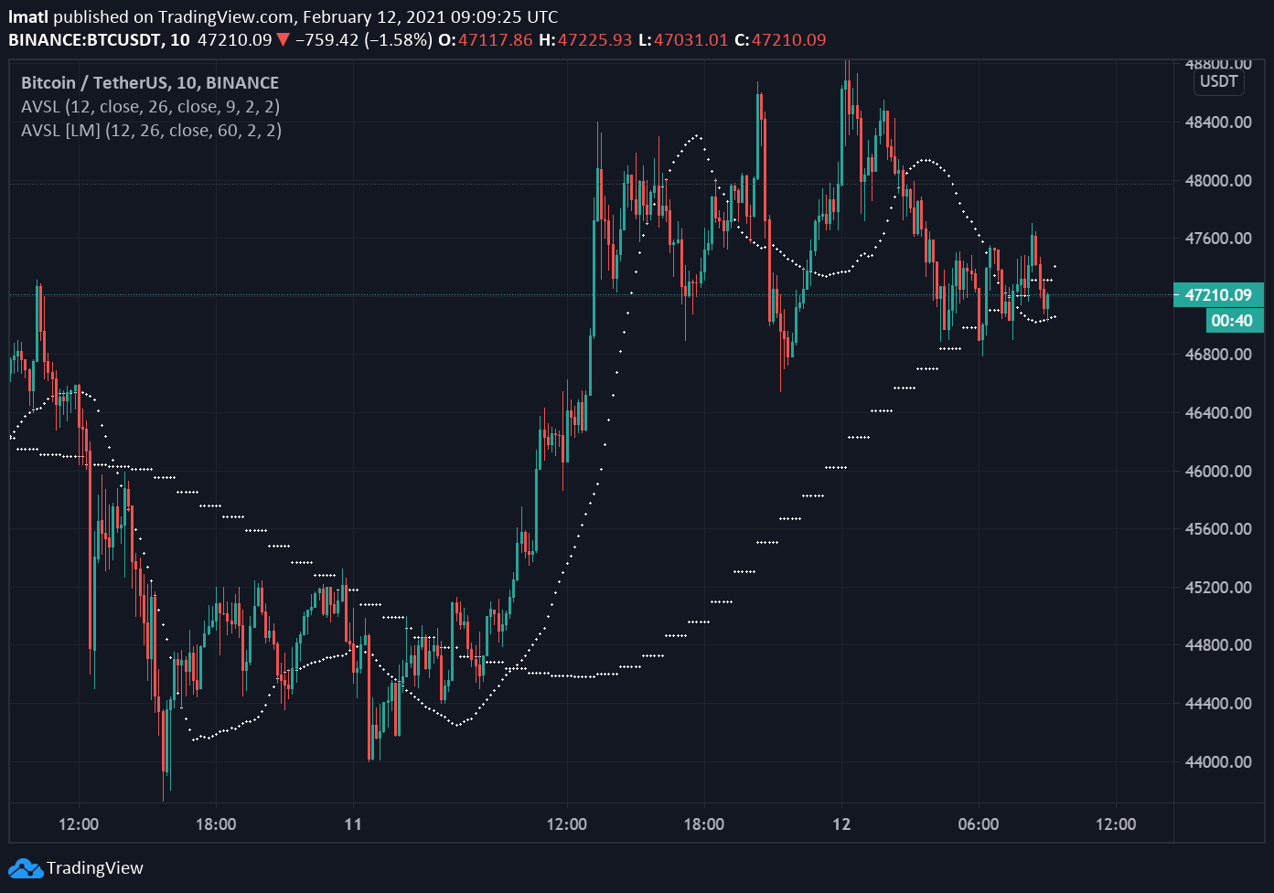  Chart Image