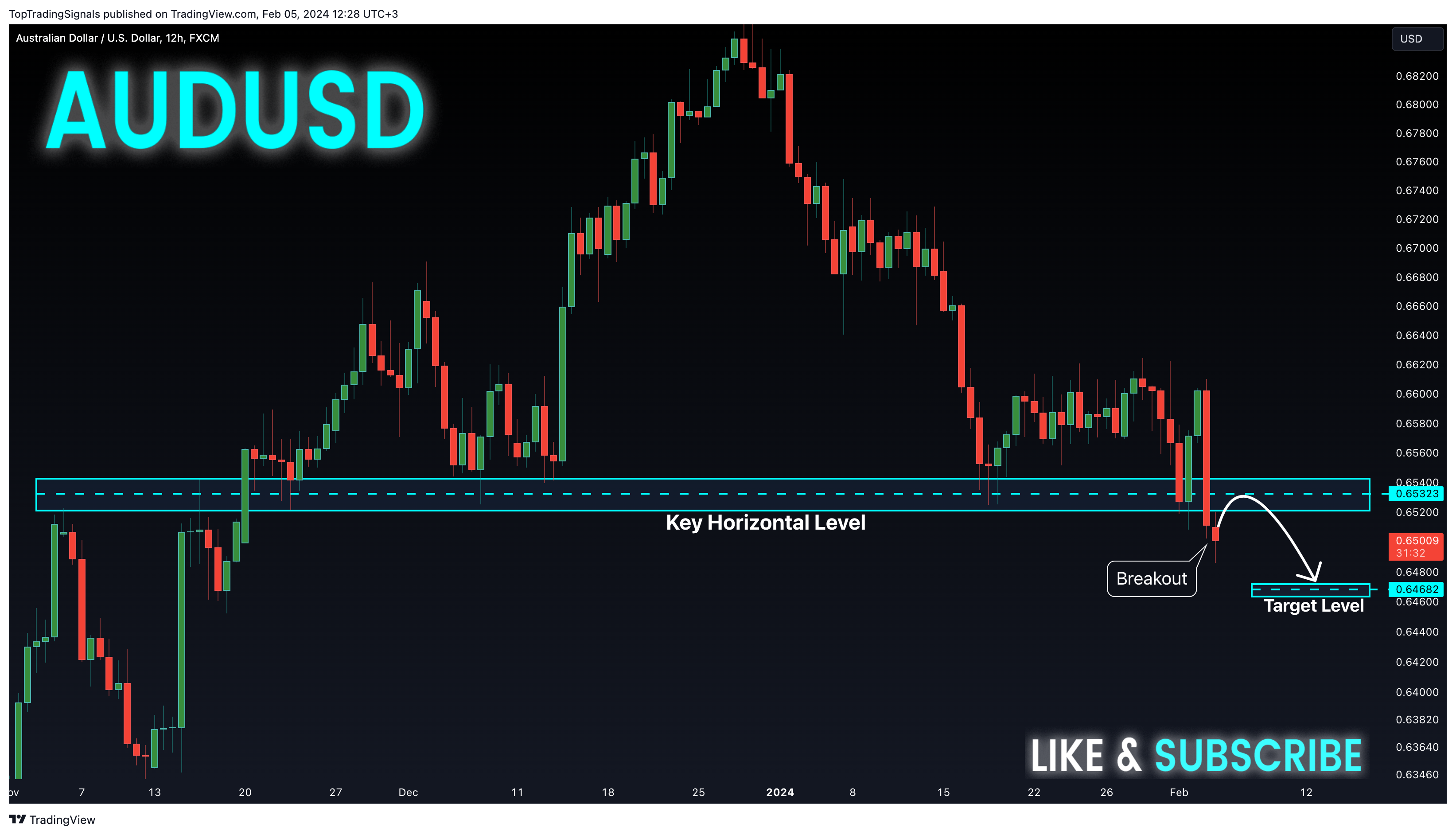 FX:AUDUSD Chart Image by TopTradingSignals
