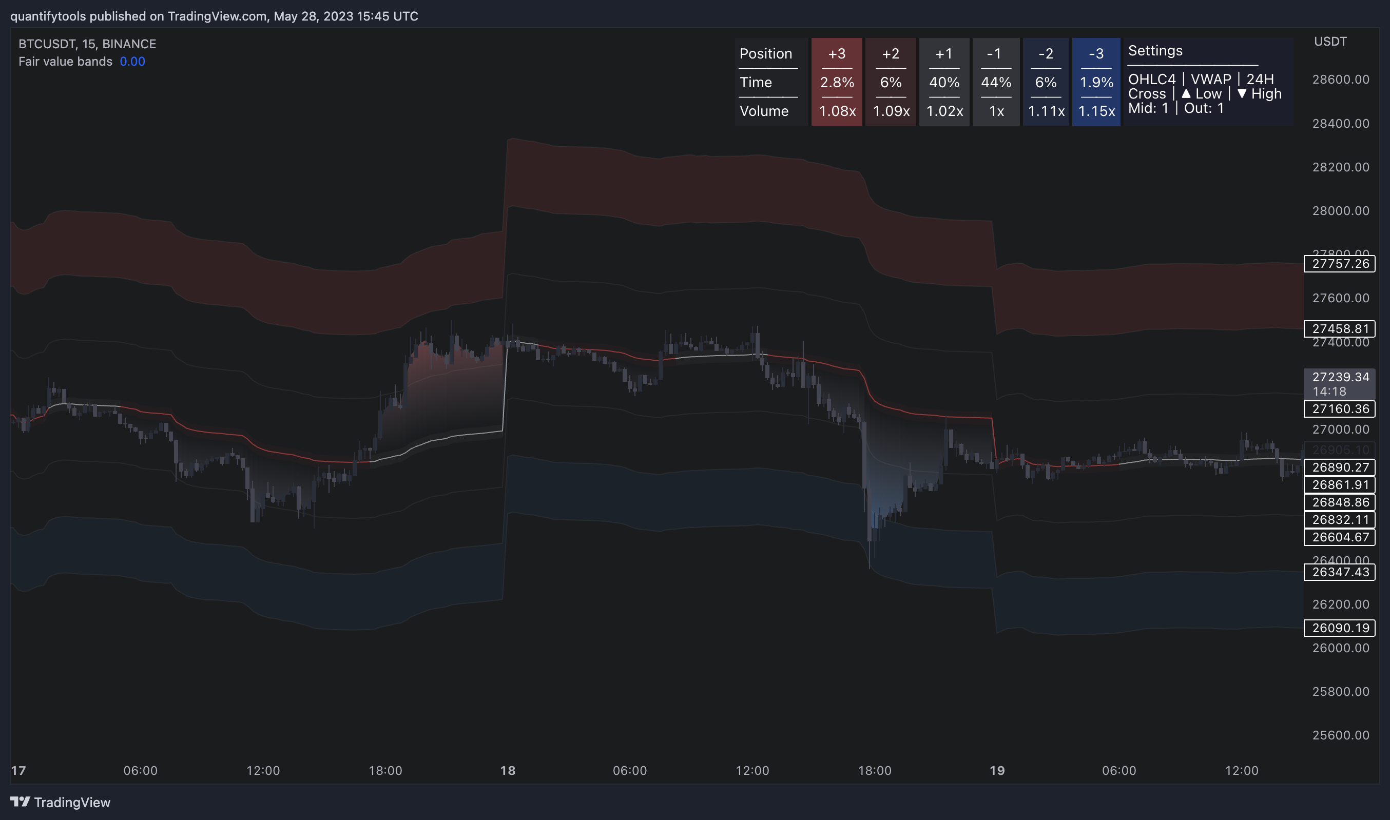 BINANCE:BTCUSDT Chart Image by quantifytools