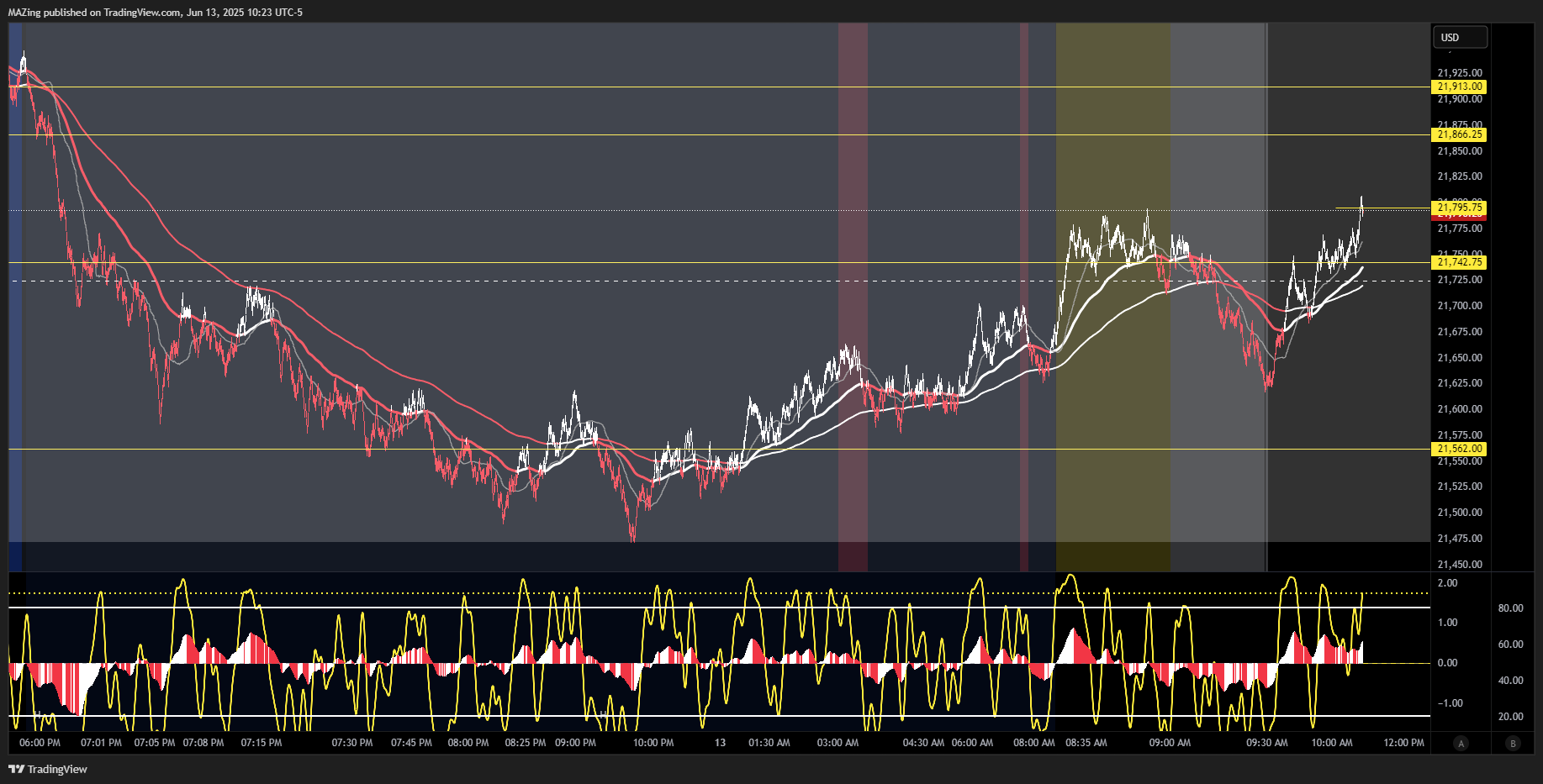 CME_MINI:NQ1! Chart Image by MAZing