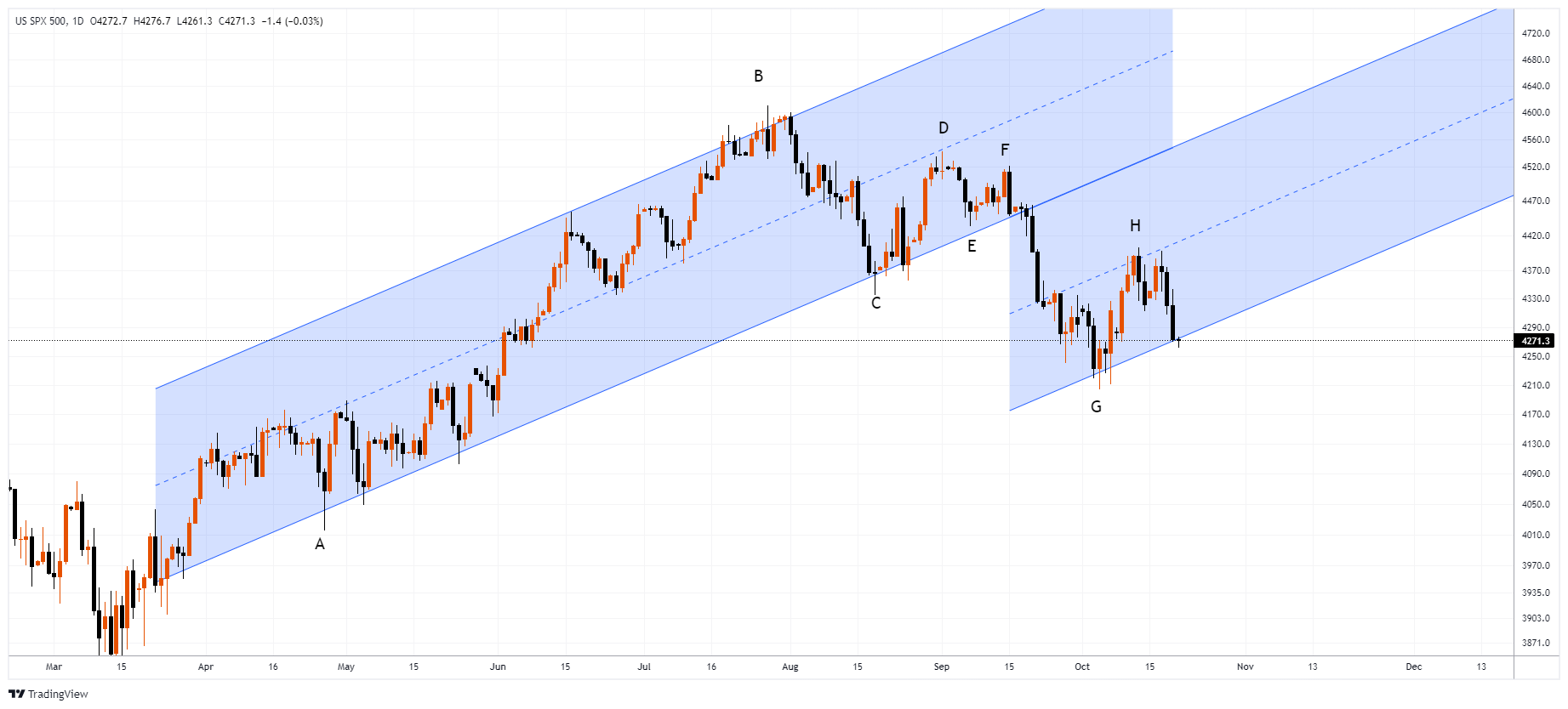 #SPXM Chart Image