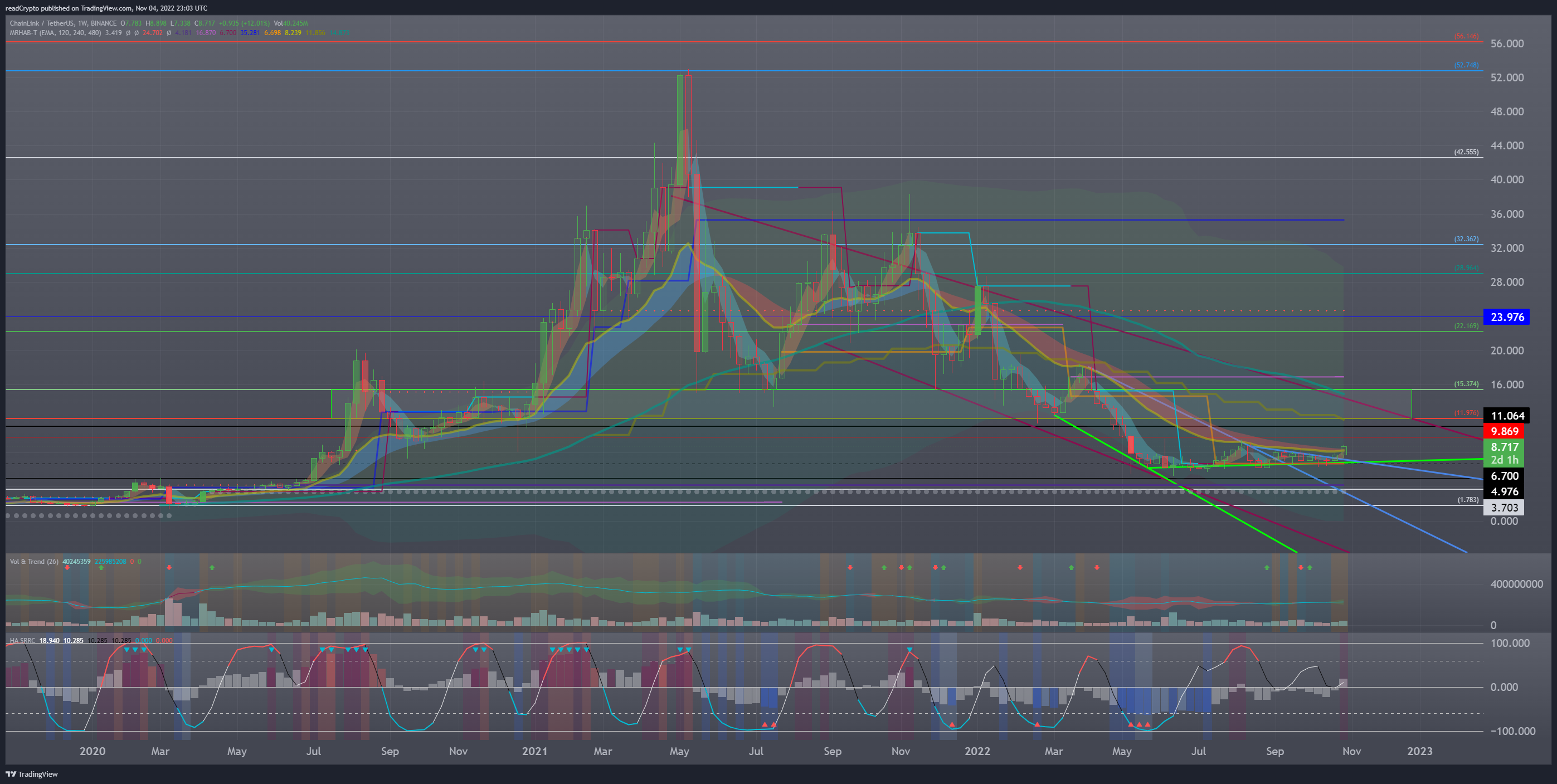 BINANCE:LINKUSDT Chart Image by readCrypto