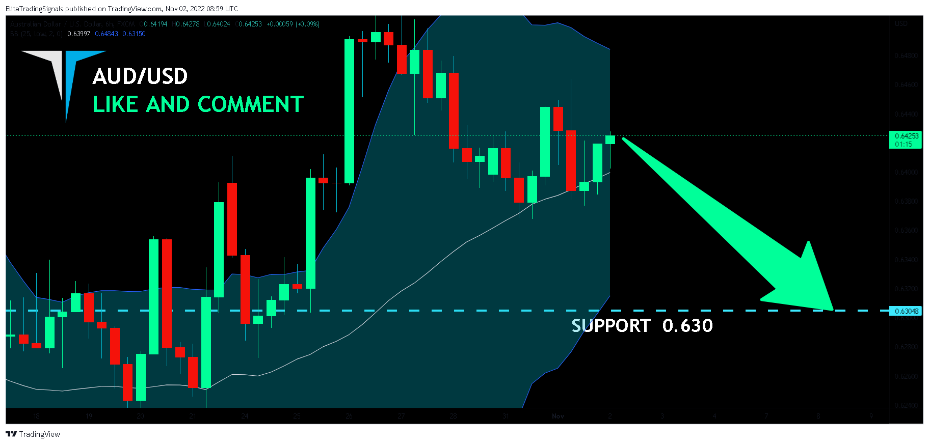 FX:AUDUSD Chart Image by EliteTradingSignals
