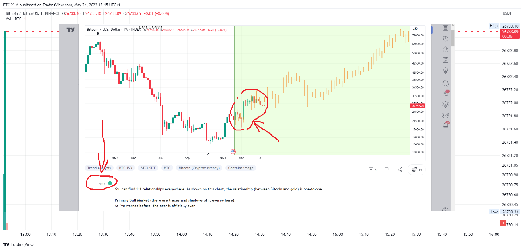 BINANCE:BTCUSDT Chart Image by BTC-XLM