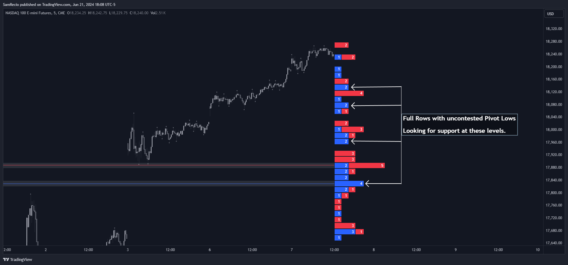 CME_MINI:NQ1! Chart Image by SamRecio