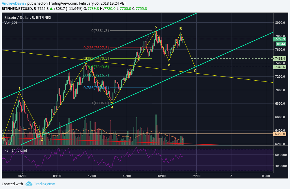  Chart Image
