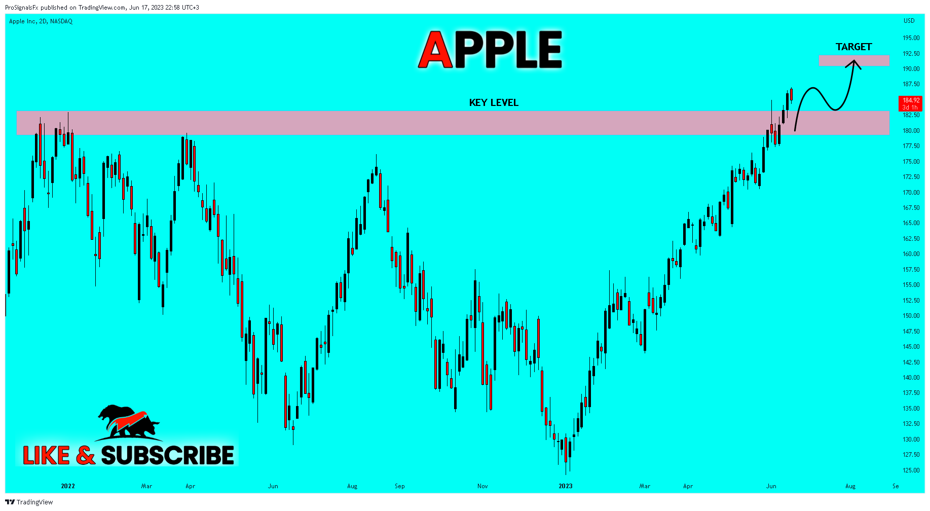 NASDAQ:AAPL Chart Image by ProSignalsFx