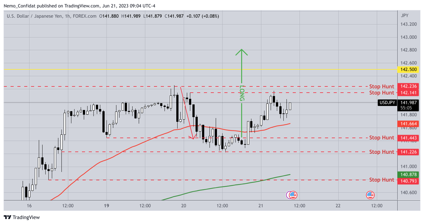 FOREXCOM:USDJPY Chart Image by Nemo_Confidat