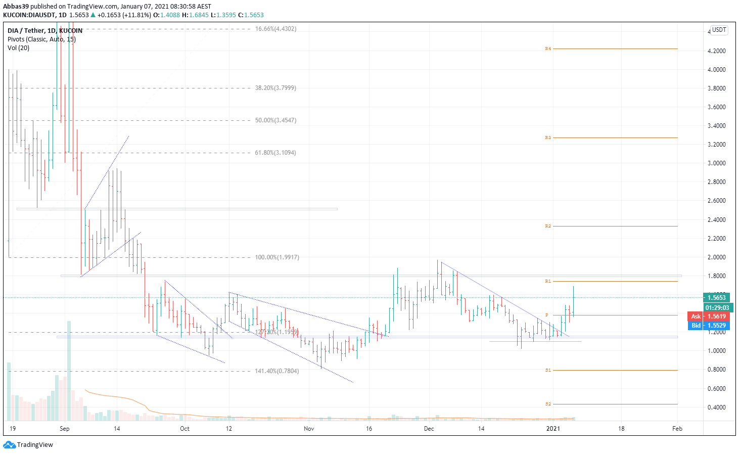  Chart Image