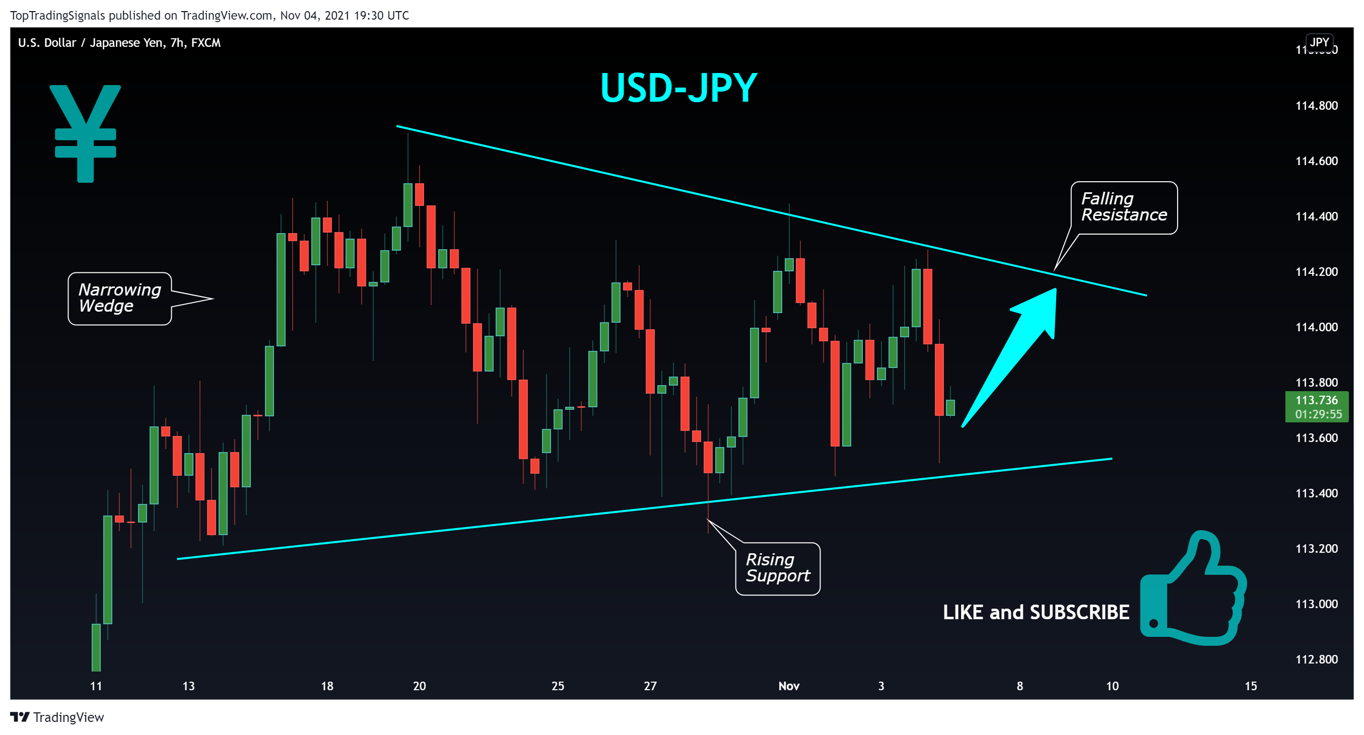 FX:USDJPY Chart Image by TopTradingSignals