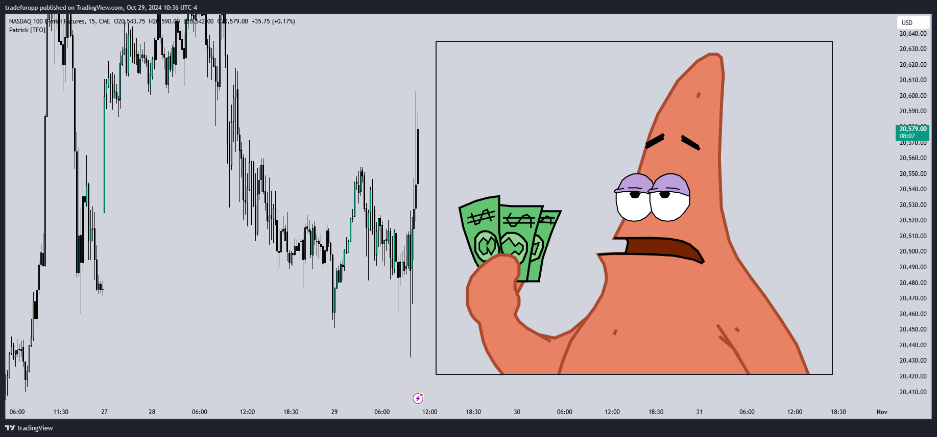 CME_MINI:NQ1! Chart Image by tradeforopp