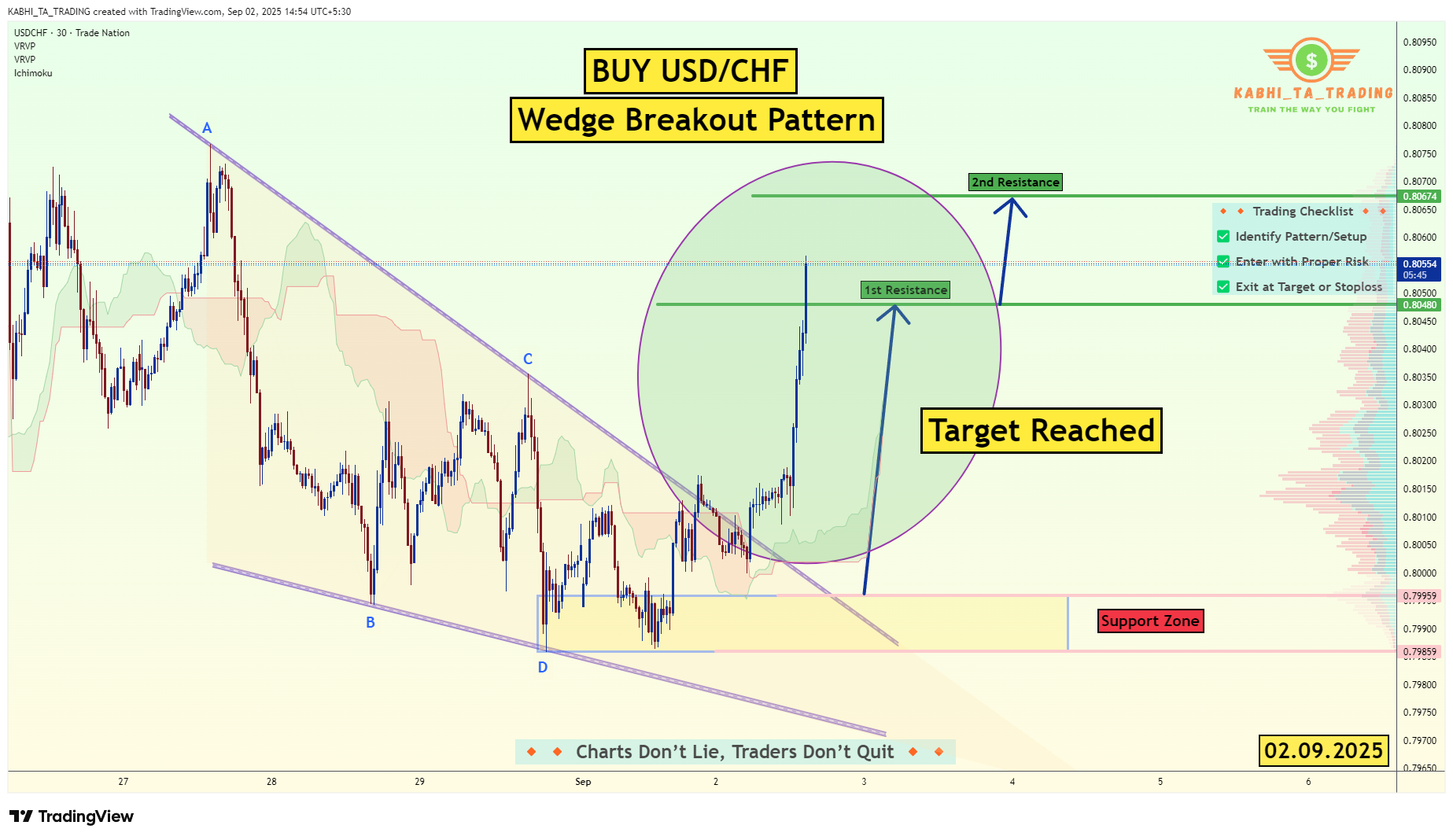 TRADENATION:USDCHF Chart Image by KABHI_TA_TRADING