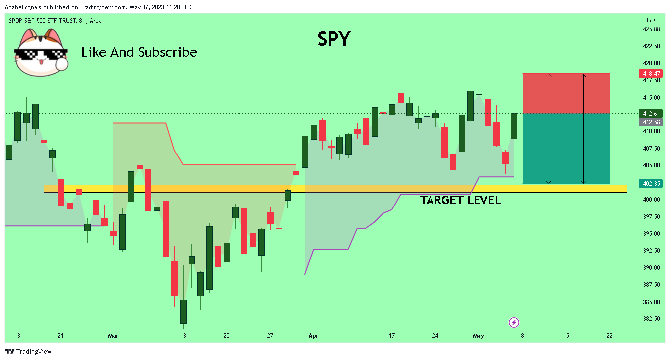 AMEX:SPY Chart Image by AnabelSignals
