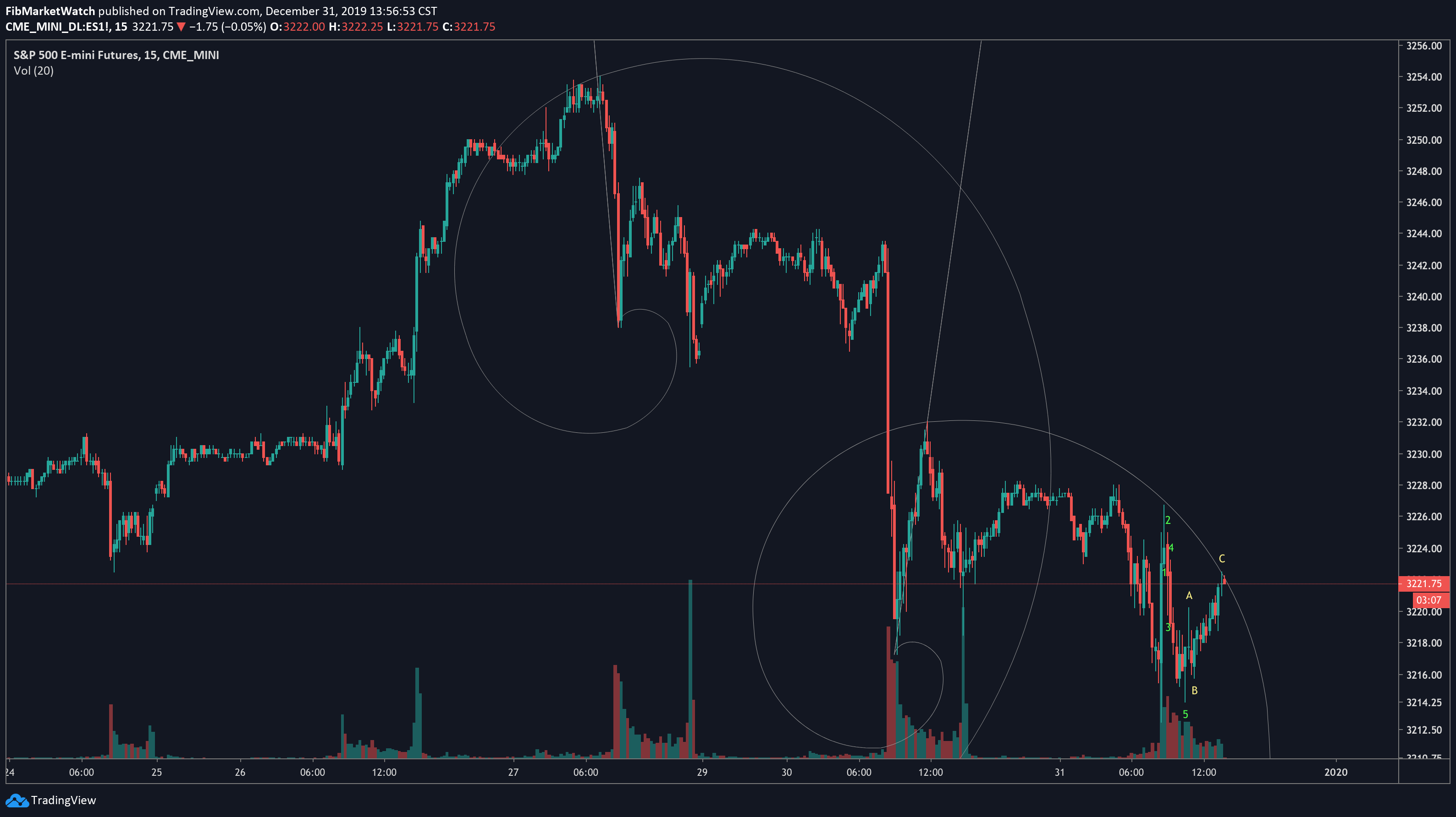  Chart Image