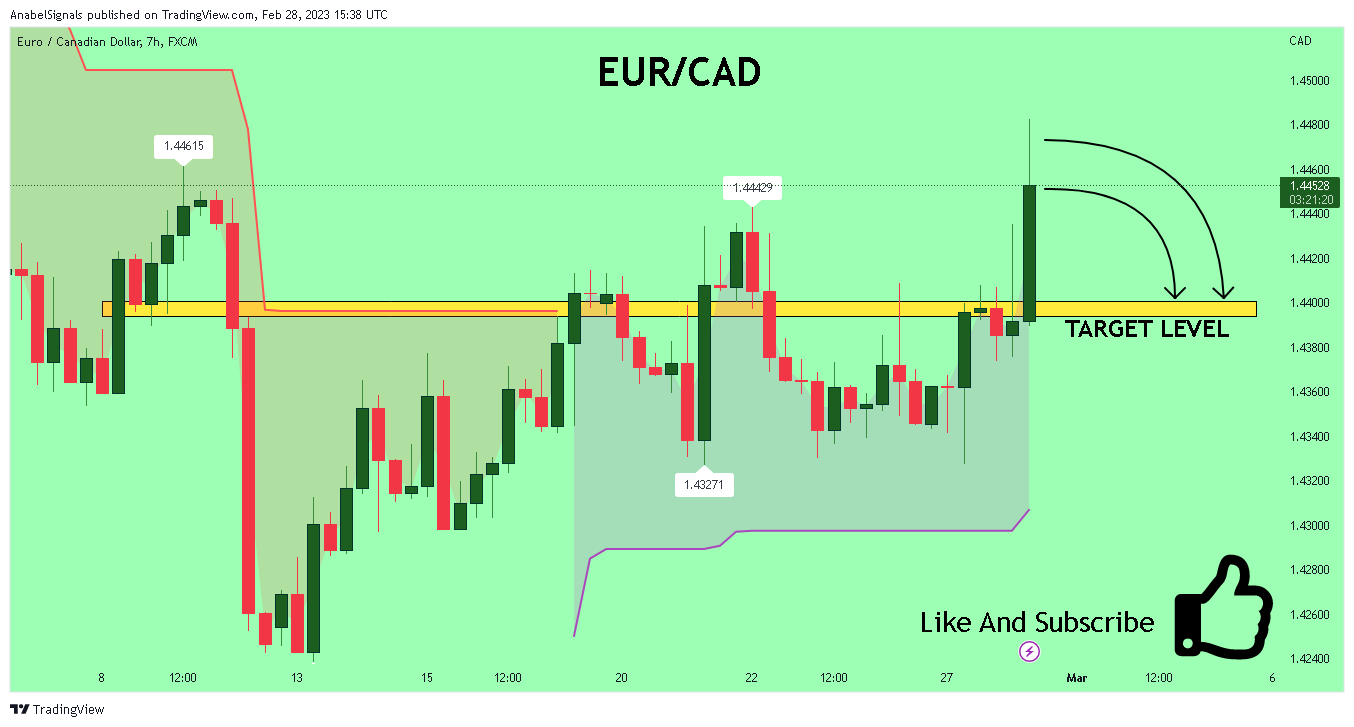 FX:EURCAD Chart Image by AnabelSignals
