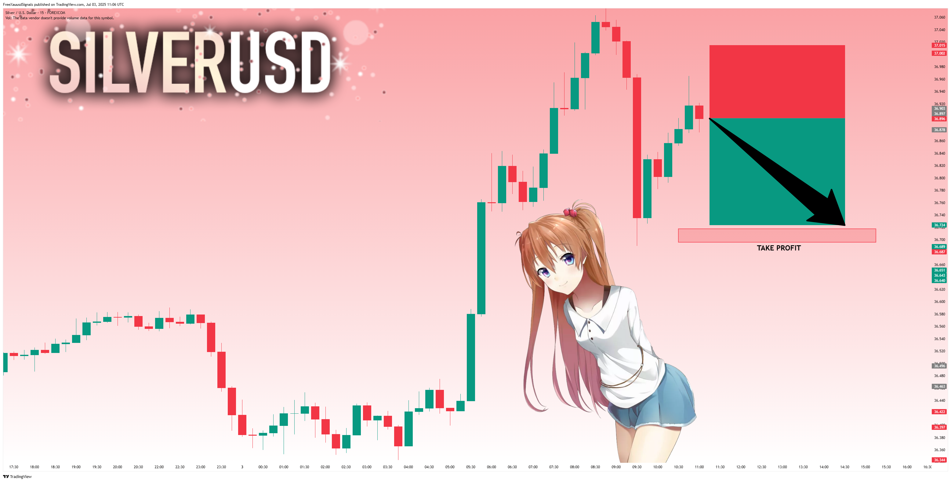 FOREXCOM:XAGUSD Chart Image by FreeXauusdSignals