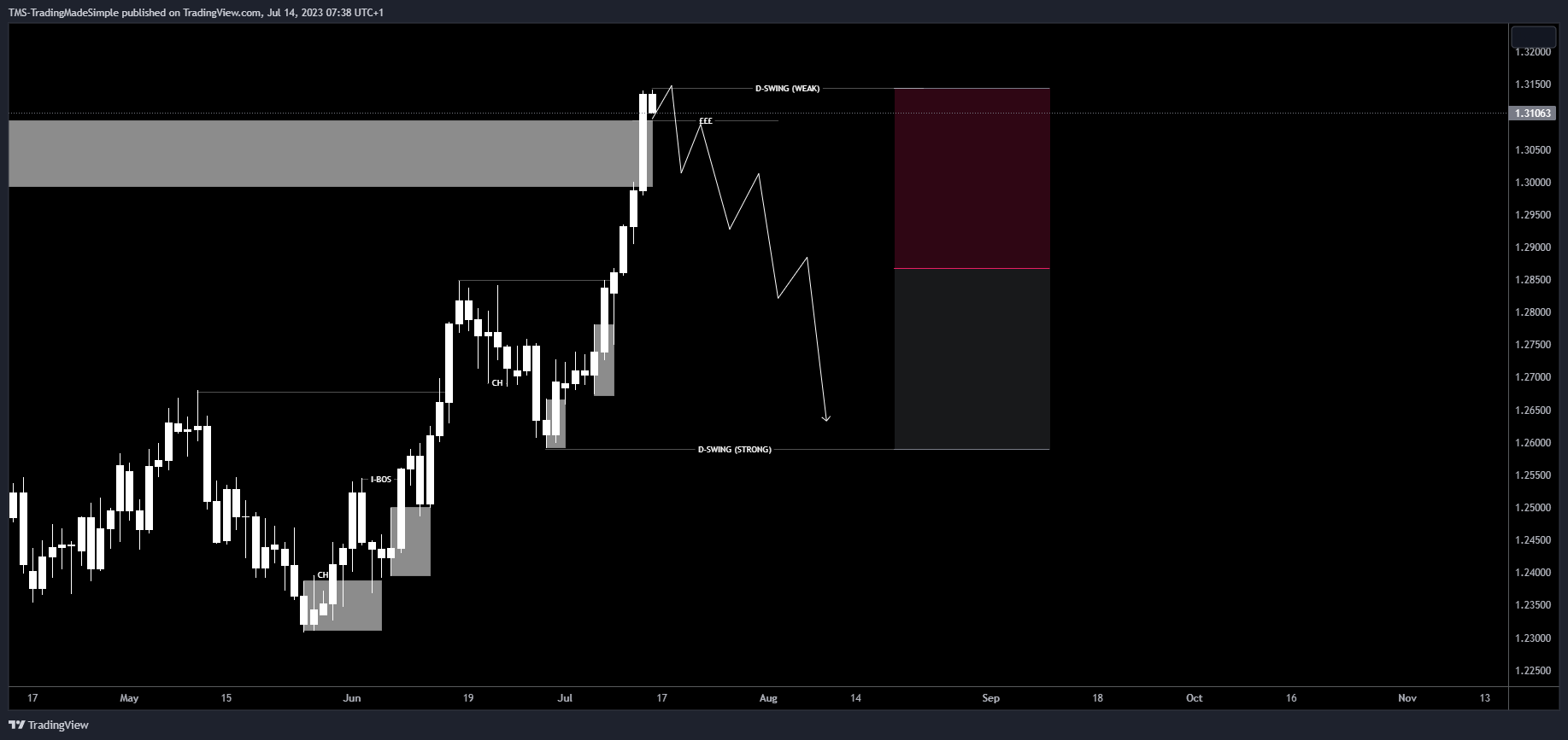 FX:GBPUSD Chart Image by ORDERFLO