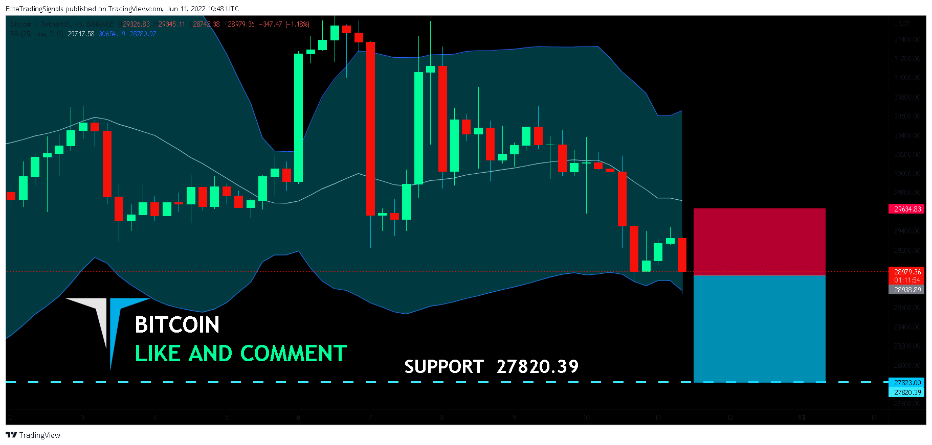 BINANCE:BTCUSDT Chart Image by EliteTradingSignals