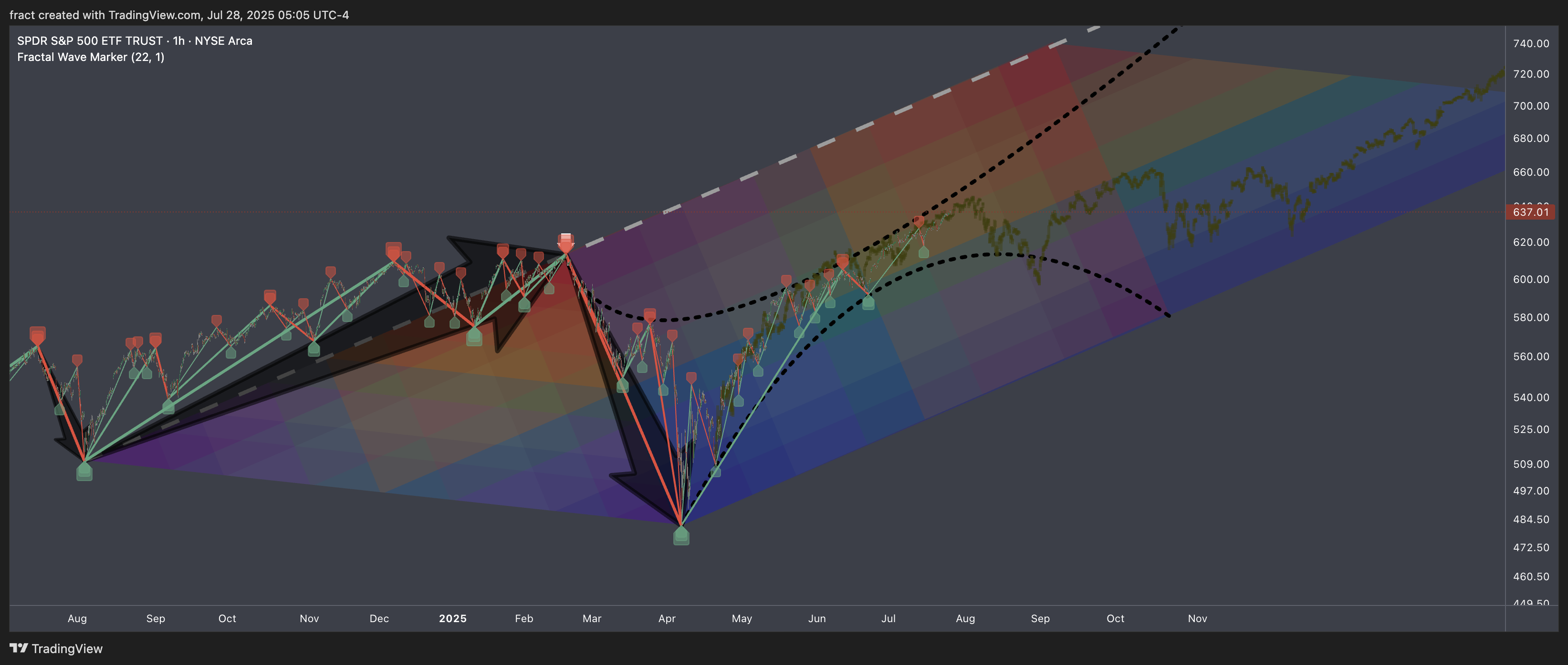 BATS:SPY Chart Image by fract