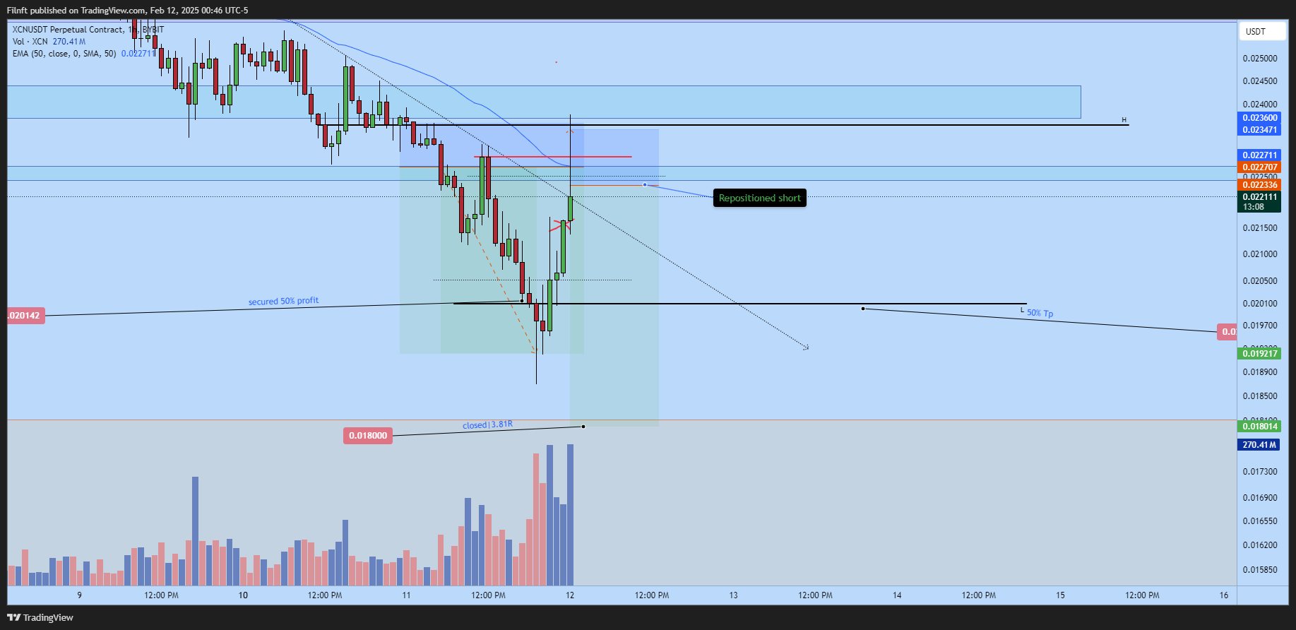 BYBIT:XCNUSDT.P Chart Image by Filnft