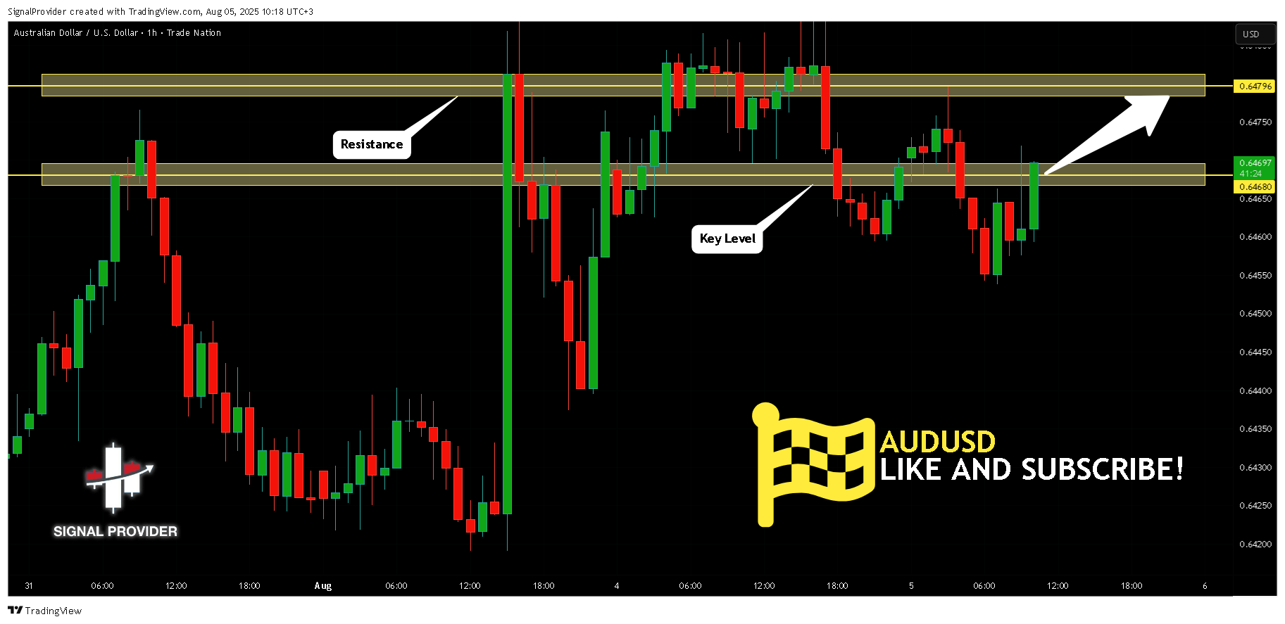 TRADENATION:AUDUSD Chart Image by SignalProvider
