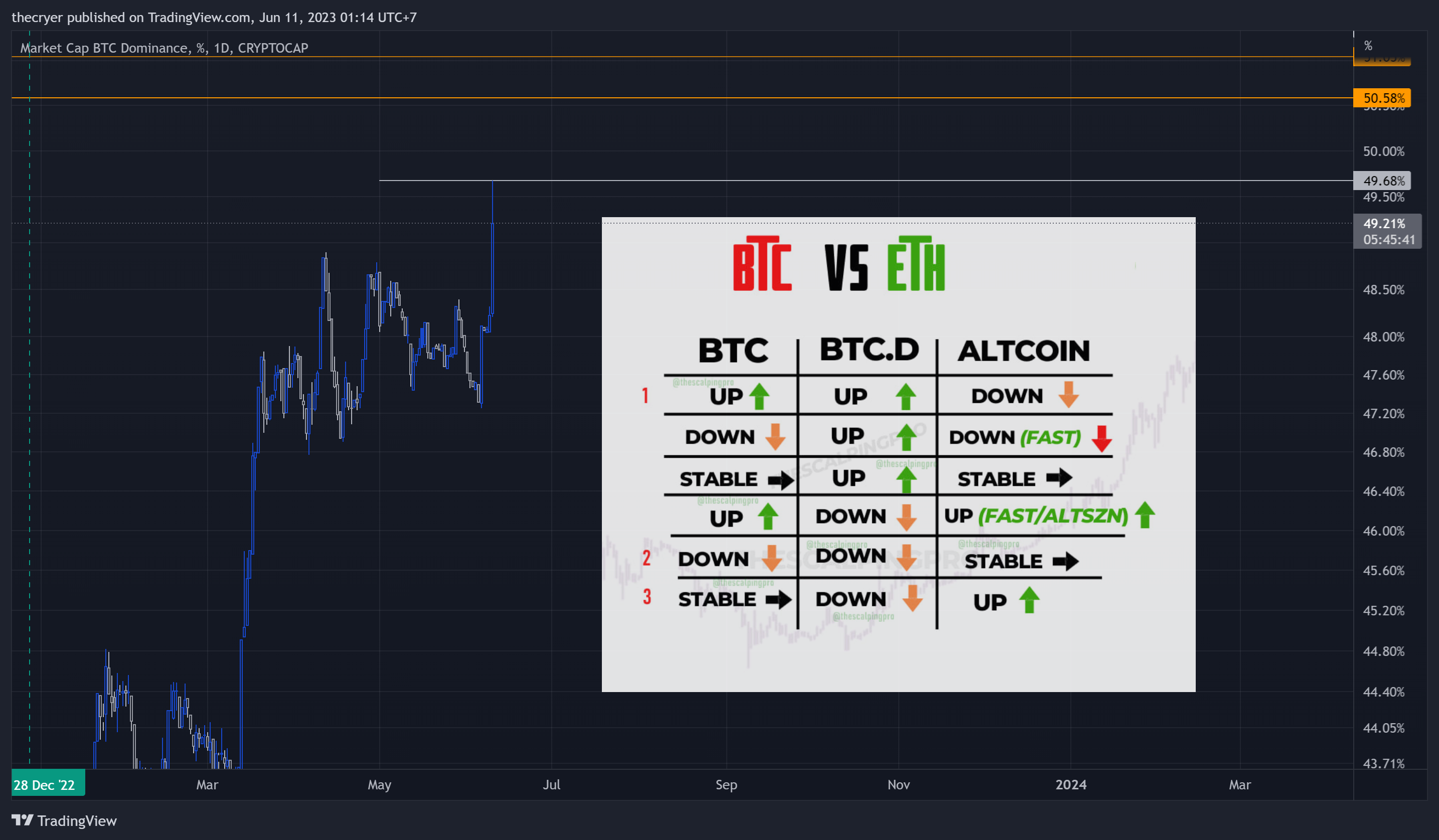 CRYPTOCAP:BTC.D Chart Image by thecryer