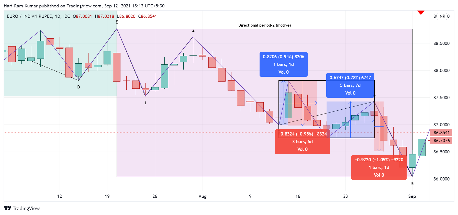  Chart Image