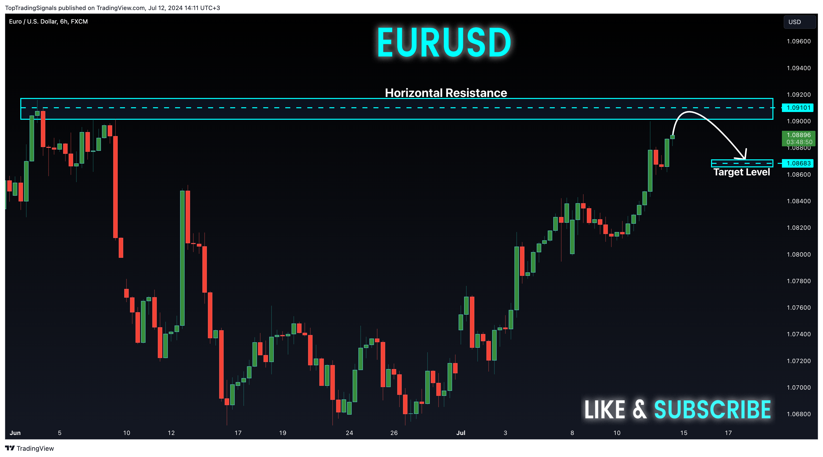 FX:EURUSD Chart Image by TopTradingSignals