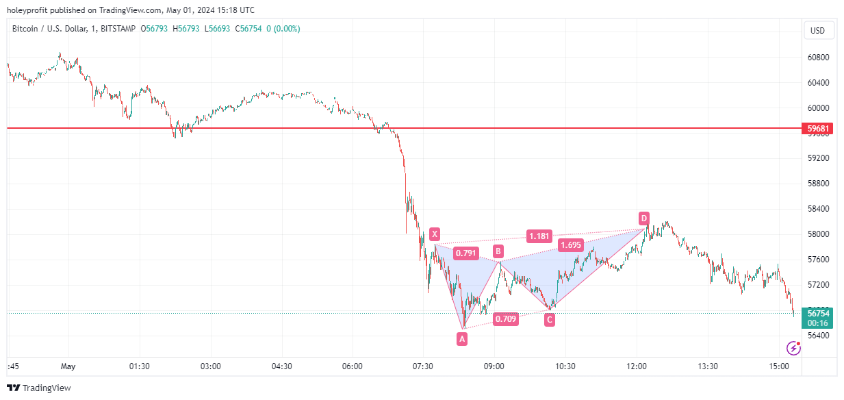 BITSTAMP:BTCUSD Chart Image by holeyprofit