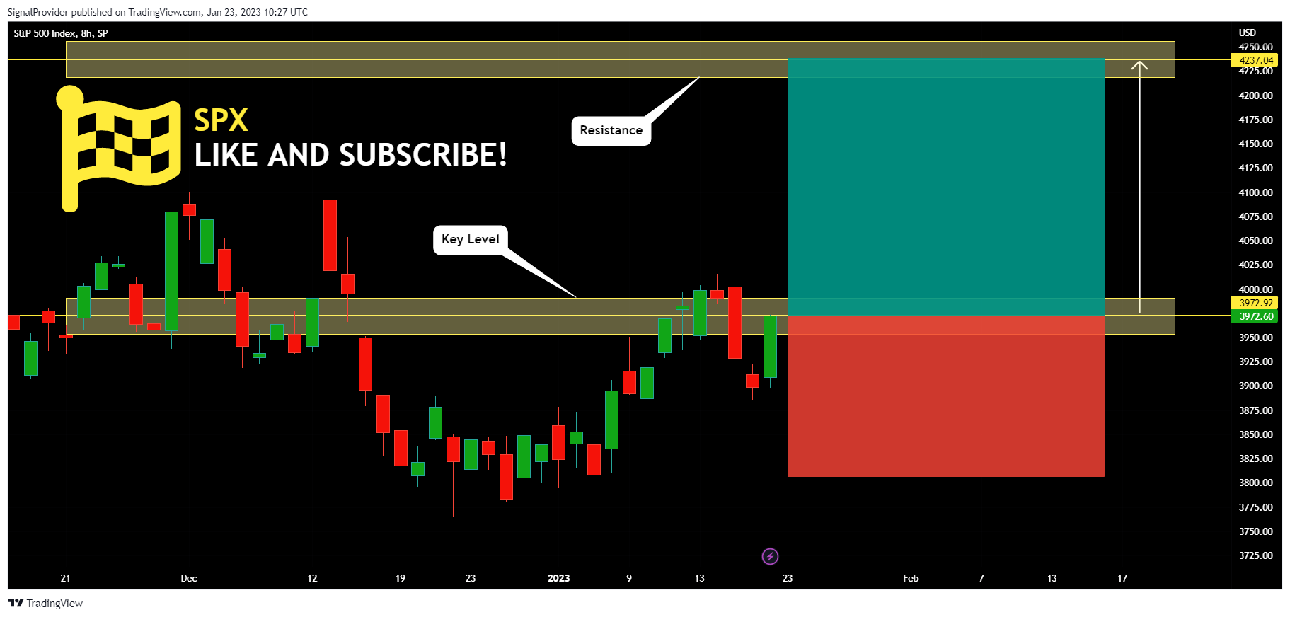 SP:SPX Chart Image by SignalProvider